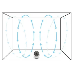 Air Circulator