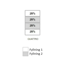 Artic Quattro