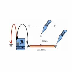 Easytest Classic KE301