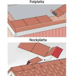 Fot- och Nockplatta Tecca  Bygghemma.se