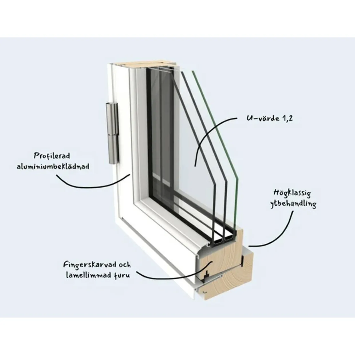 3-Glas Aluminium 2-Luft