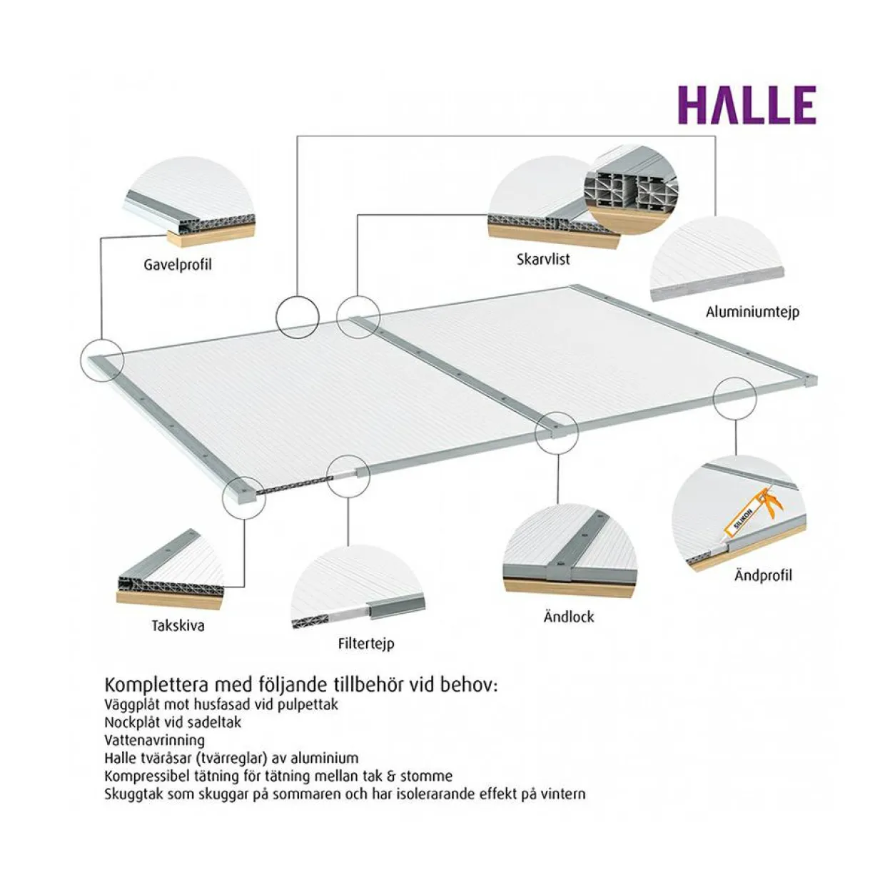 Isolux Rök Komplett Tak