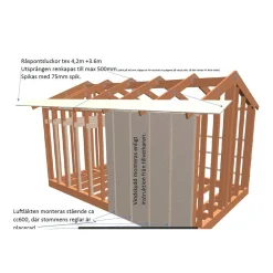 Paket Utvändigt 25 m2