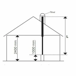 Permeter