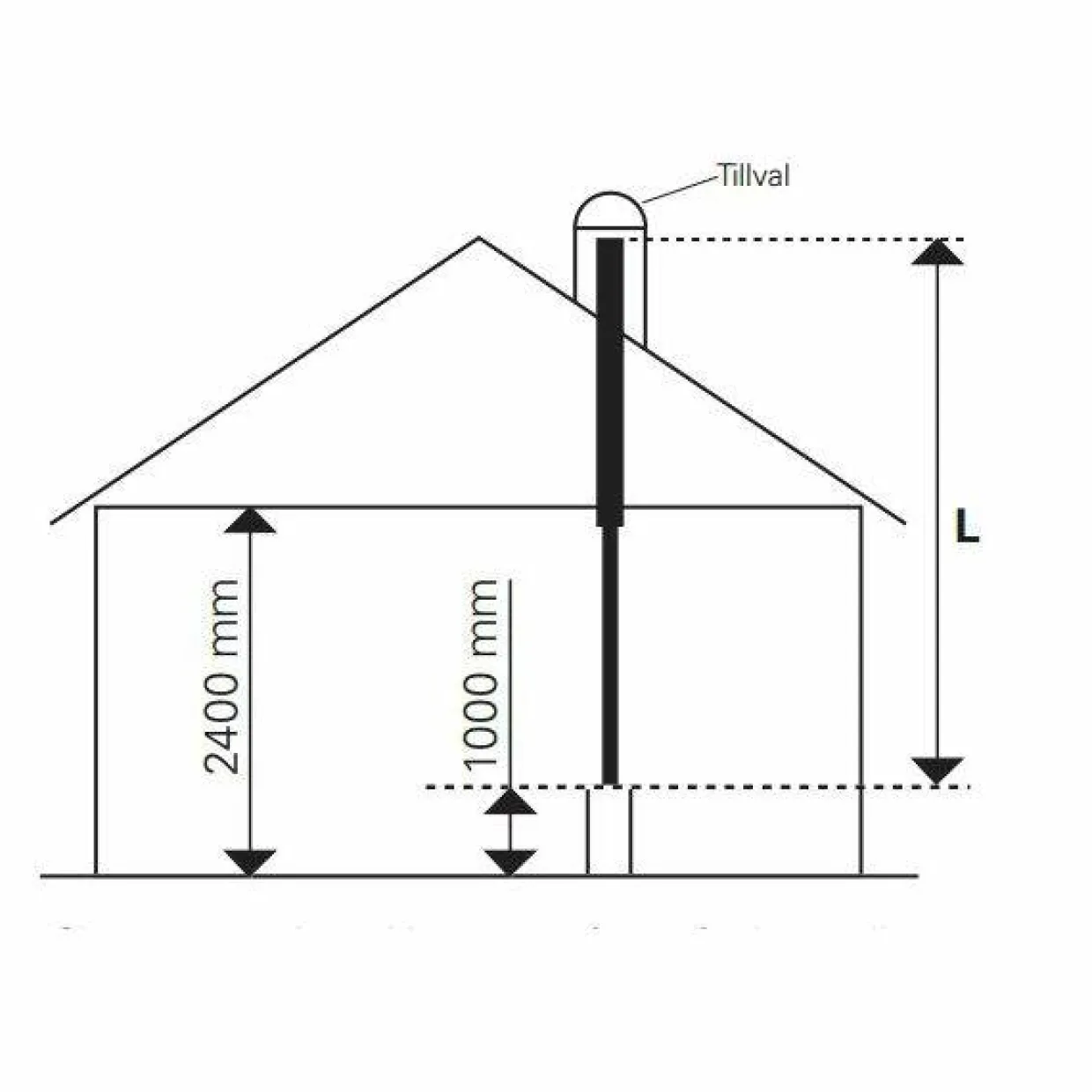 Permeter