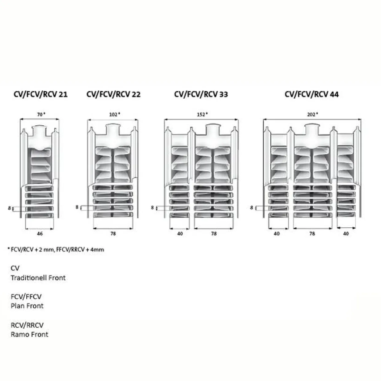 Plan Ventil Compact