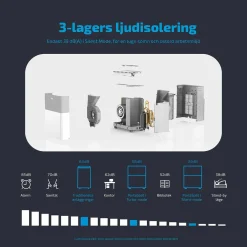 PortaSplit Energisnål 4-i-1 Kylning och Uppvärmning