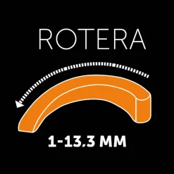 Roto