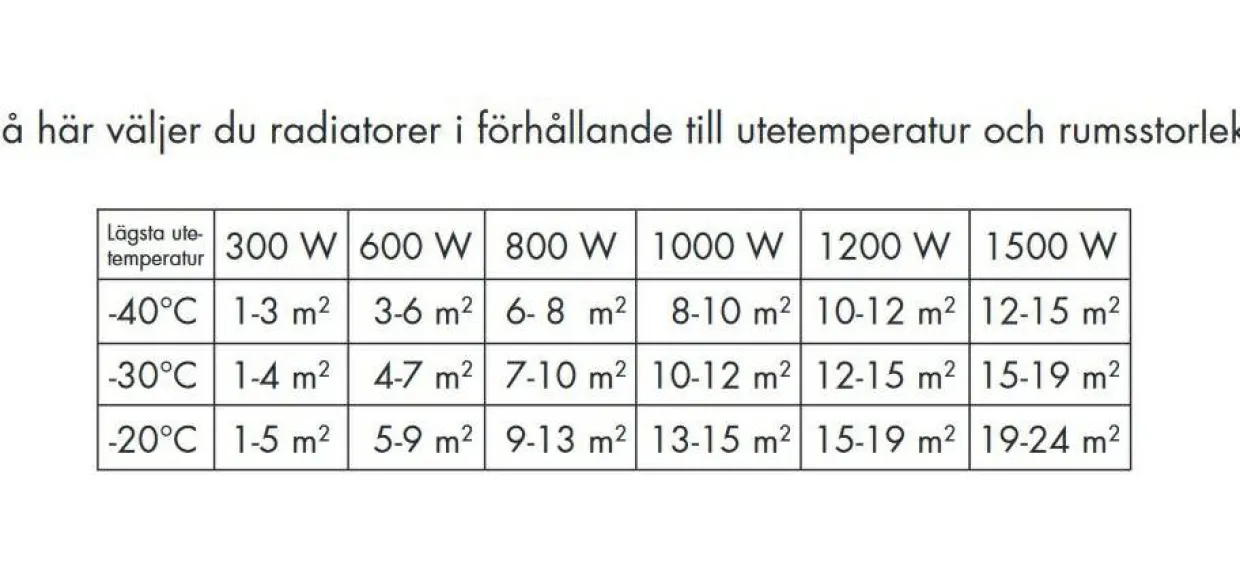 Roundline ECO