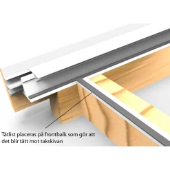 till Kanalplasttak Skydda