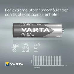 Ultra Litium LR06/AA 4-Pack
