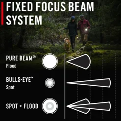 Uppladdningsbar Px9R 1000 Lumen