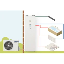Ventilationsaggregat Panasonic  Bygghemma.se