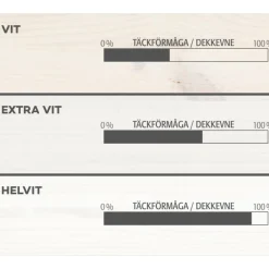 Vit